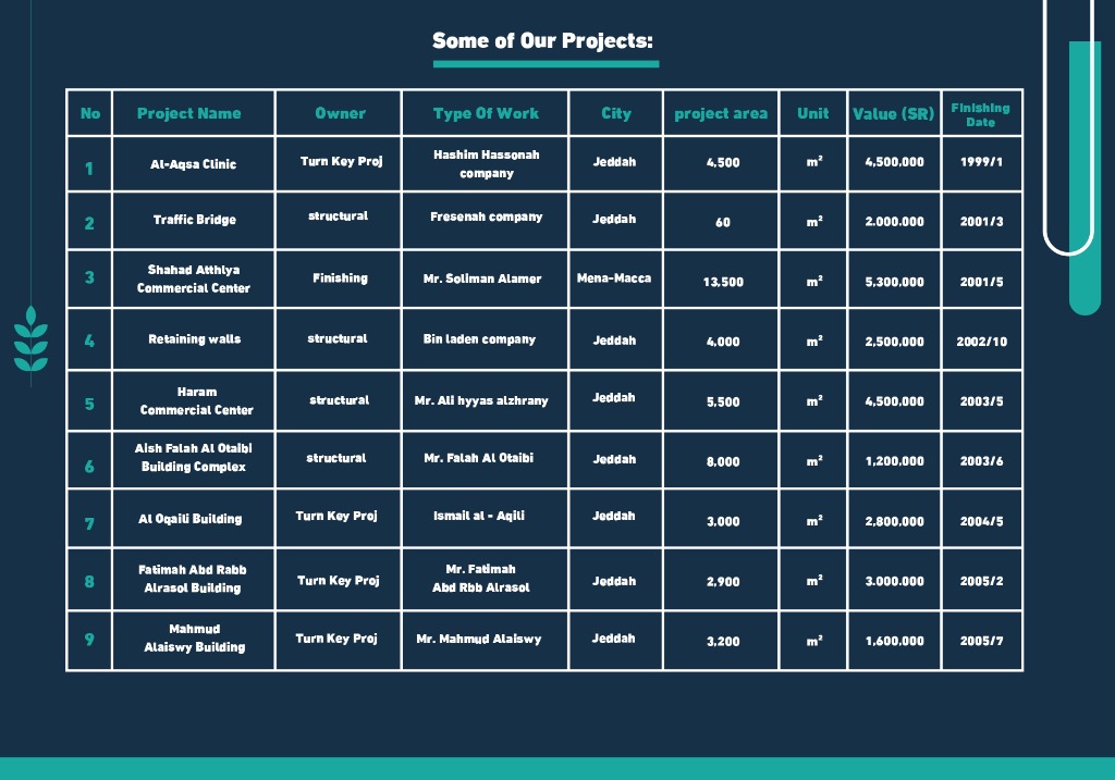سجل المشاريع الرئيسي